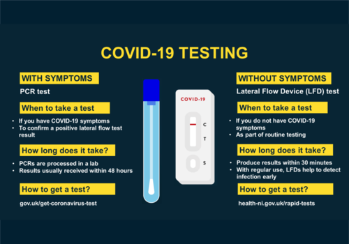 Difference between a PCR and Lateral Flow Test
